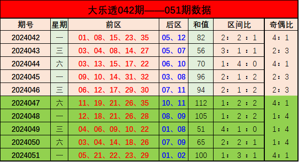 新奧門彩出號(hào)綜合走勢(shì)分析，新奧門彩出號(hào)綜合走勢(shì)解析