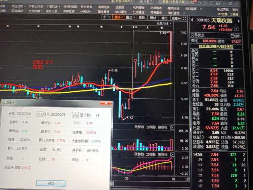探索300165股吧的獨特魅力與機遇，揭秘300165股吧，獨特魅力與無限機遇