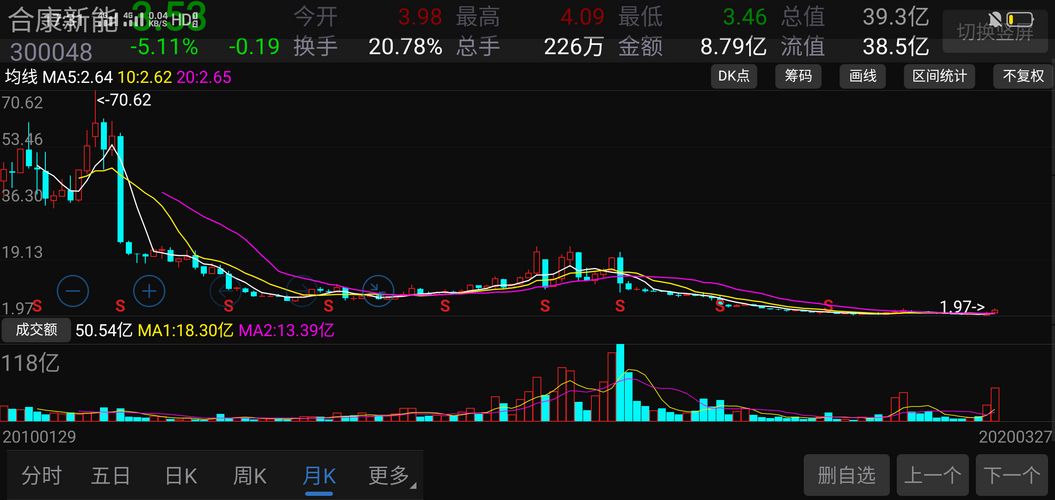 股票行情分析 第2頁