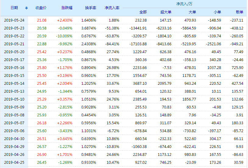 關(guān)于股票行情分析，探討代碼為002776的股票走勢，股票行情分析，代碼為002776的股票走勢探討