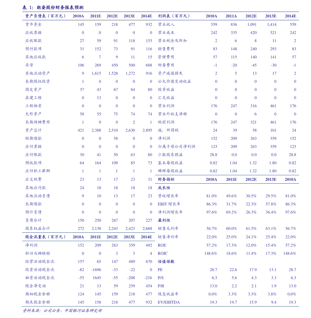 關(guān)于股票行情分析，002343股票走勢展望，股票行情分析，展望002343股票走勢前景
