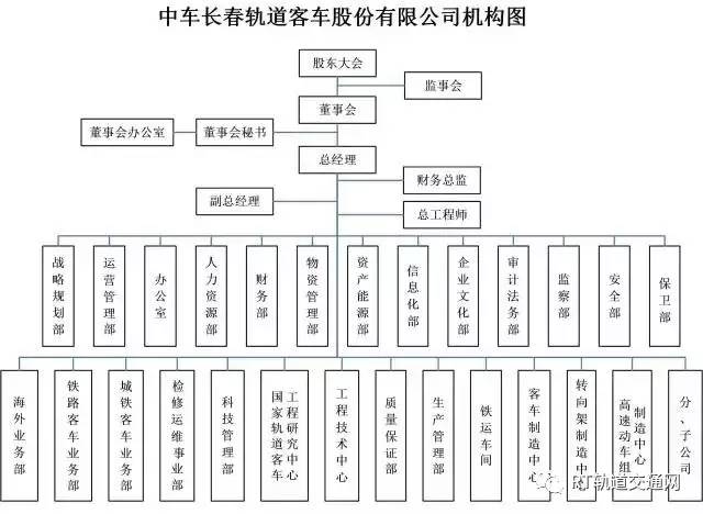 軍改后部隊組織結(jié)構(gòu)圖