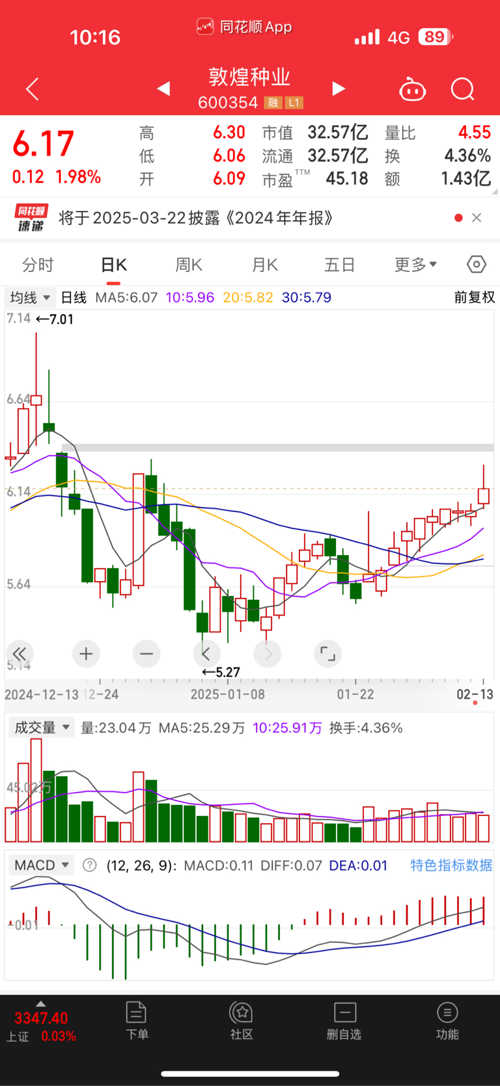 探索600354股吧的獨(dú)特魅力與價(jià)值潛力，揭秘600354股吧的獨(dú)特魅力與潛力價(jià)值探索