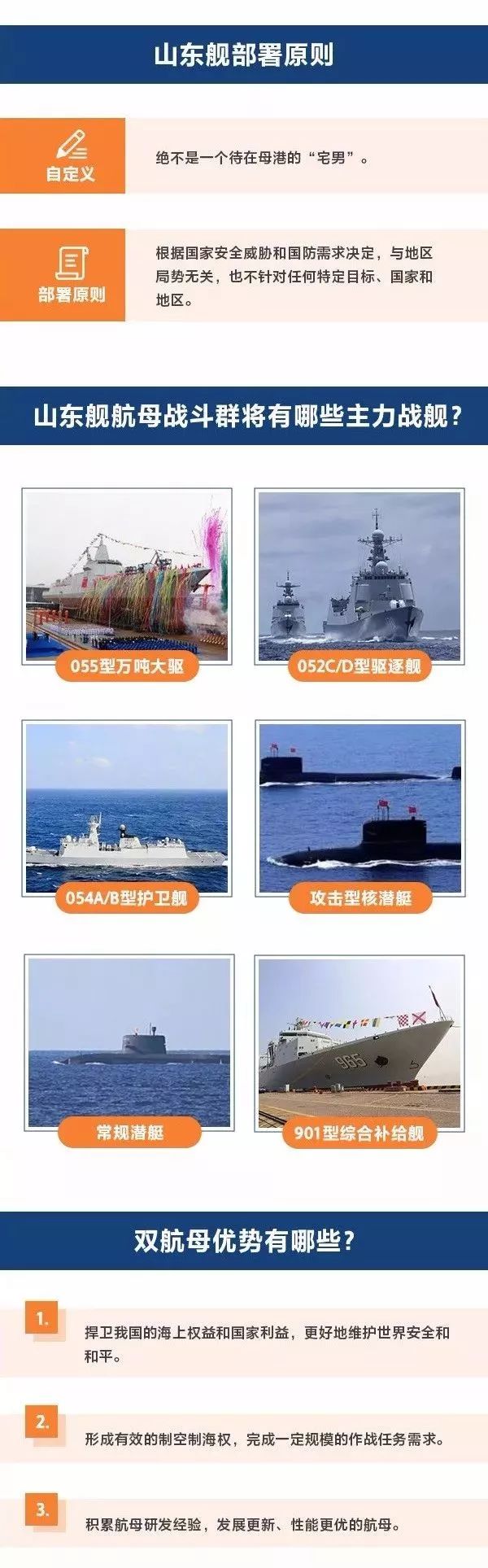山東艦航母一天費用詳解，山東艦航母每日費用詳解