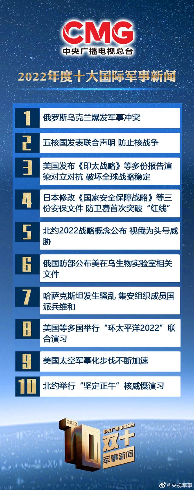 國(guó)際軍事新聞今日最新消息，全球軍事動(dòng)態(tài)深度解析，全球軍事動(dòng)態(tài)深度解析，最新國(guó)際軍事新聞今日速遞