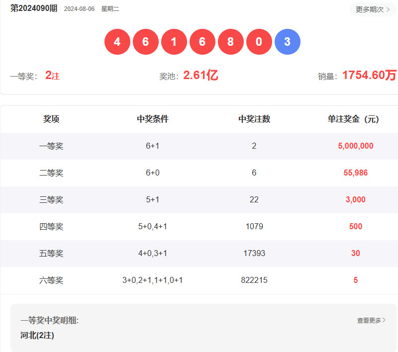 澳門六開彩開獎結果及查詢方法（2023年最新版），澳門六開彩開獎結果及最新查詢方法（2023版）
