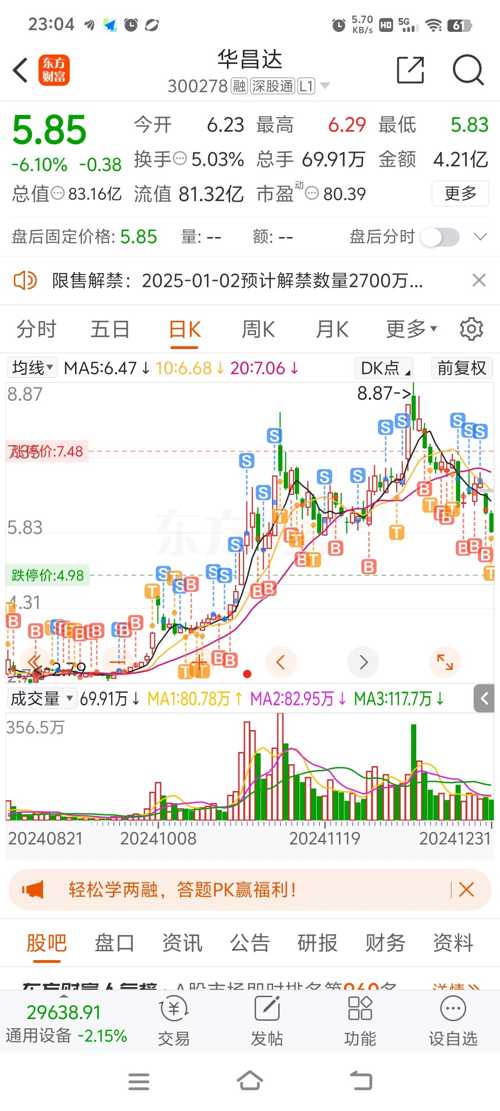 華昌達(dá)股票行情深度解析，華昌達(dá)股票行情全面解析