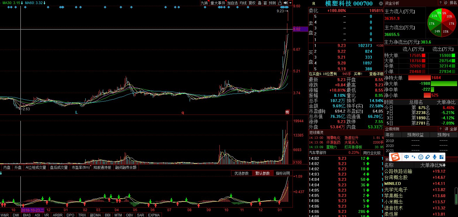 關(guān)于股票行情分析，探索代碼為000700的股票走勢(shì)，股票行情分析，代碼為000700的股票走勢(shì)探索
