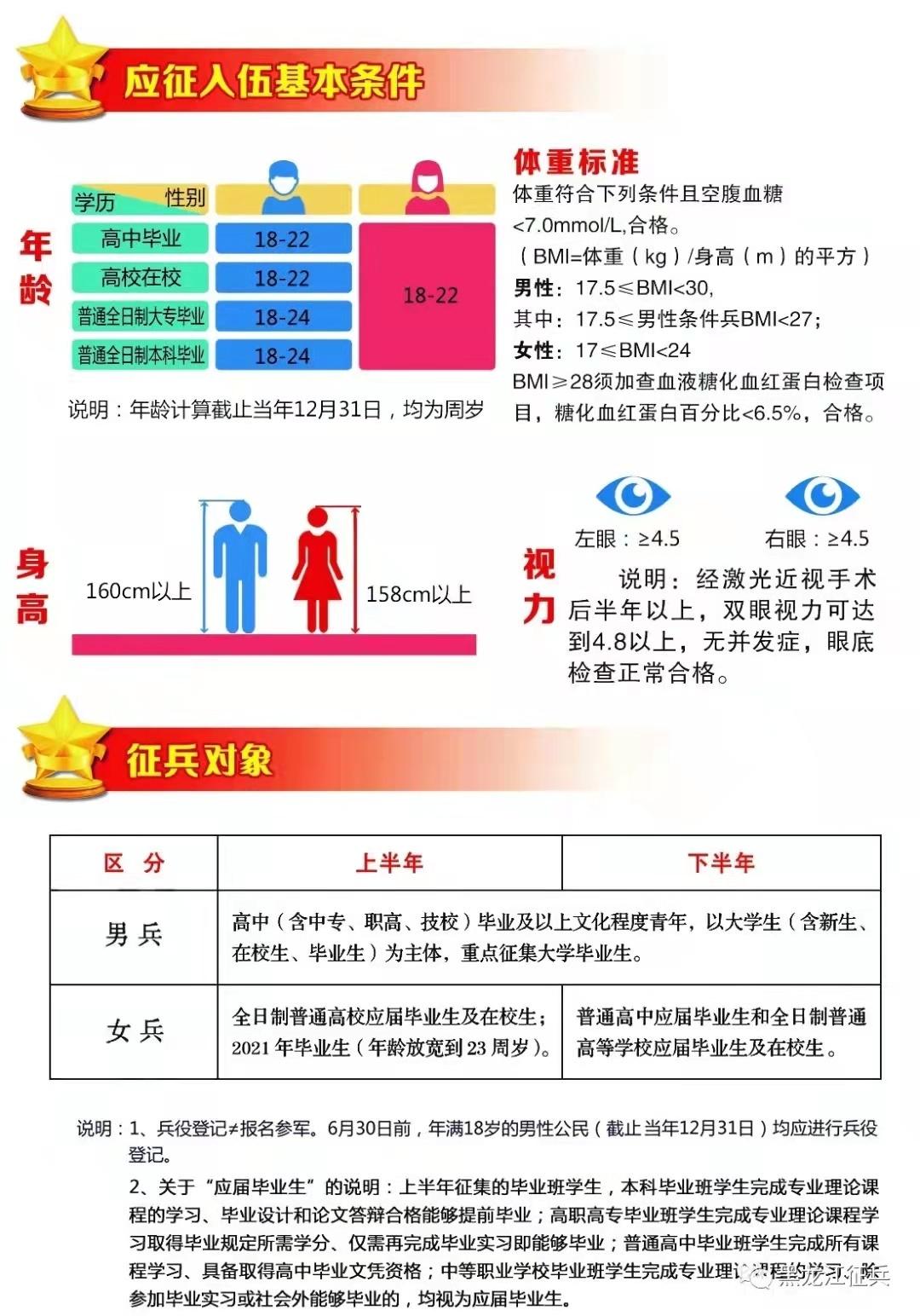 大學(xué)生入伍視力要求詳解，大學(xué)生入伍視力要求全面解析