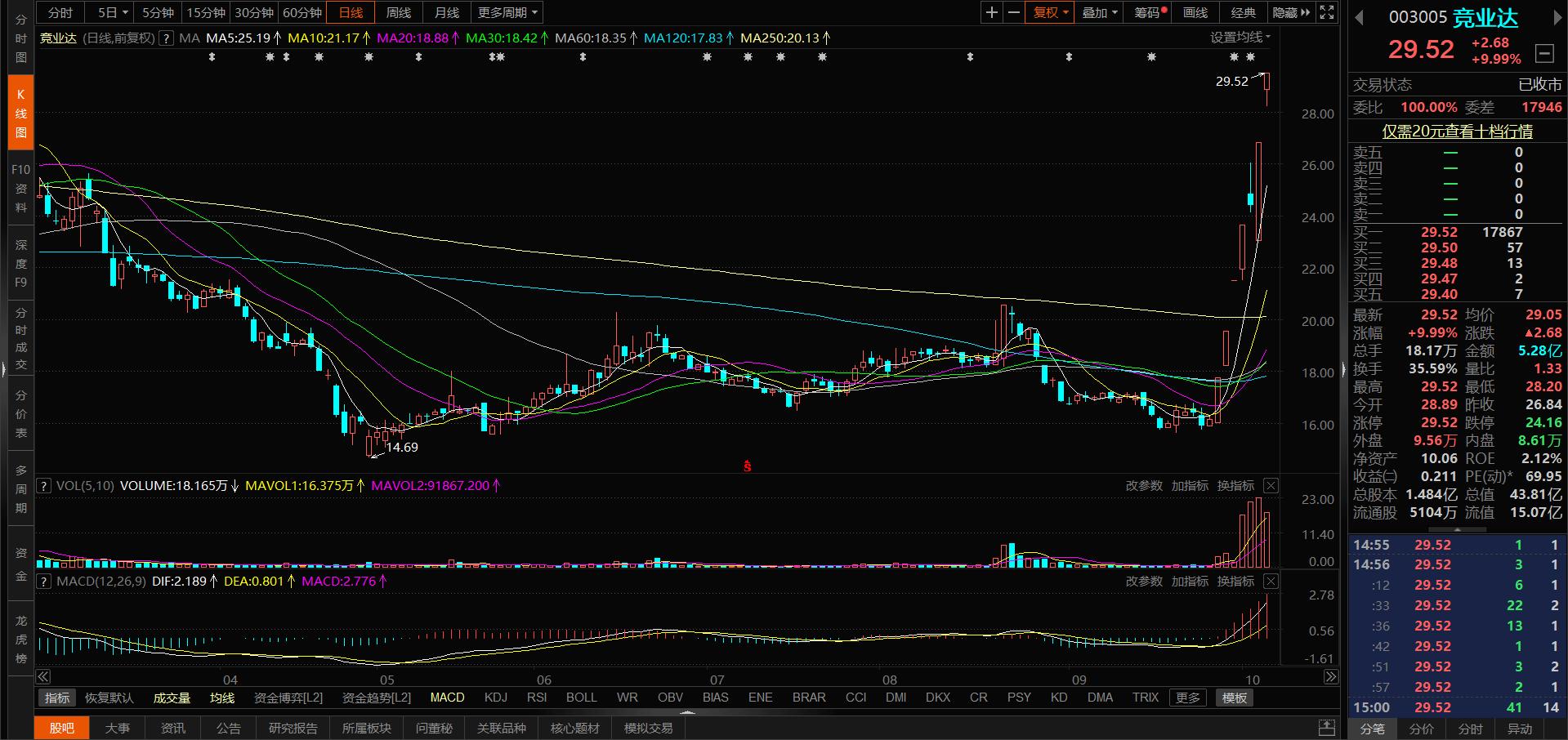 國脈科技股票行情深度解析，國脈科技股票行情全面解析