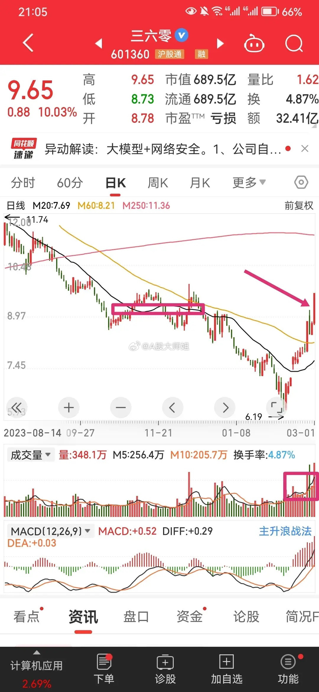 關(guān)于股票行情的探討——聚焦300605股票行情分析，聚焦300605股票行情深度探討與分析