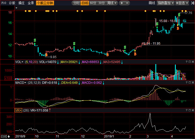 關于股票行情分析，002380股票走勢展望，股票行情分析，展望002380股票走勢