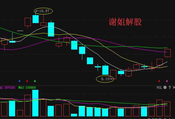 關(guān)于股票行情分析，探討高鴻股票行情（代碼，000851），高鴻股票行情深度分析（代碼，000851）