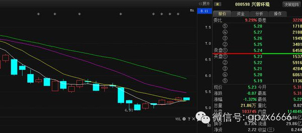 股票600108，深度解析與前景展望，股票600108深度解析與未來前景展望