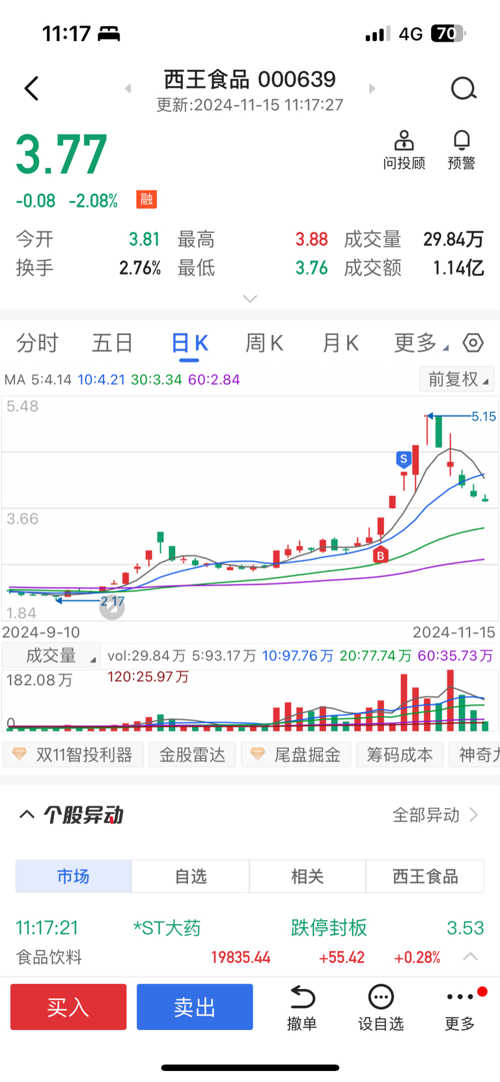 西王食品股票，投資潛力與前景展望，西王食品股票投資潛力與前景展望分析