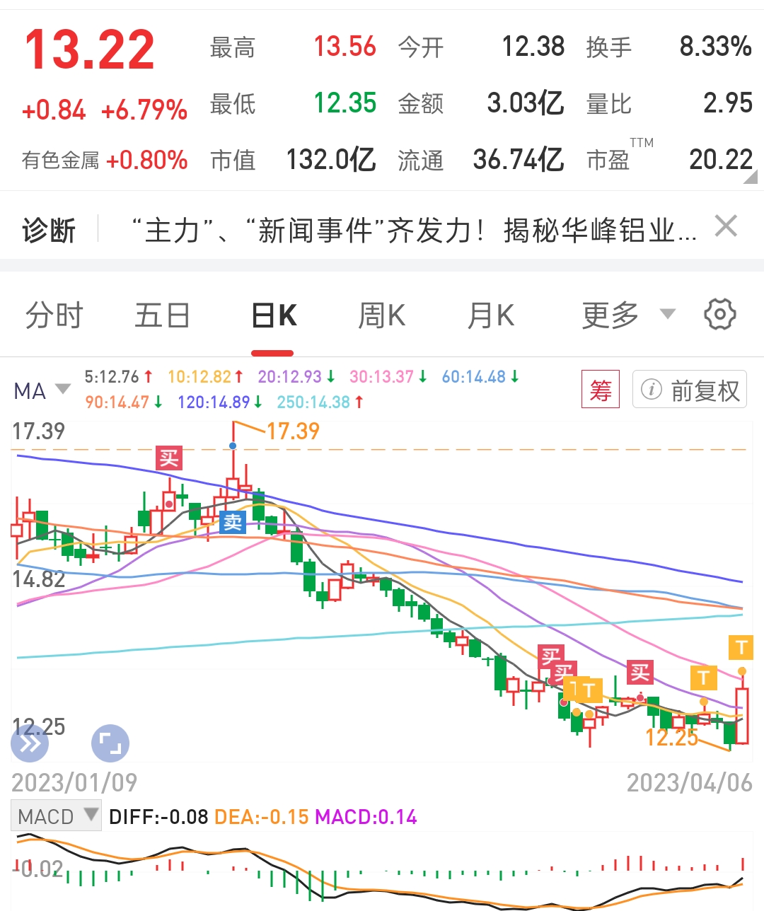 華峰鋁業(yè)股票，投資潛力與市場(chǎng)前景分析，華峰鋁業(yè)股票投資潛力與市場(chǎng)前景深度解析