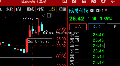 航發(fā)科技股票，投資潛力與市場前景分析，航發(fā)科技股票投資潛力與市場前景深度解析