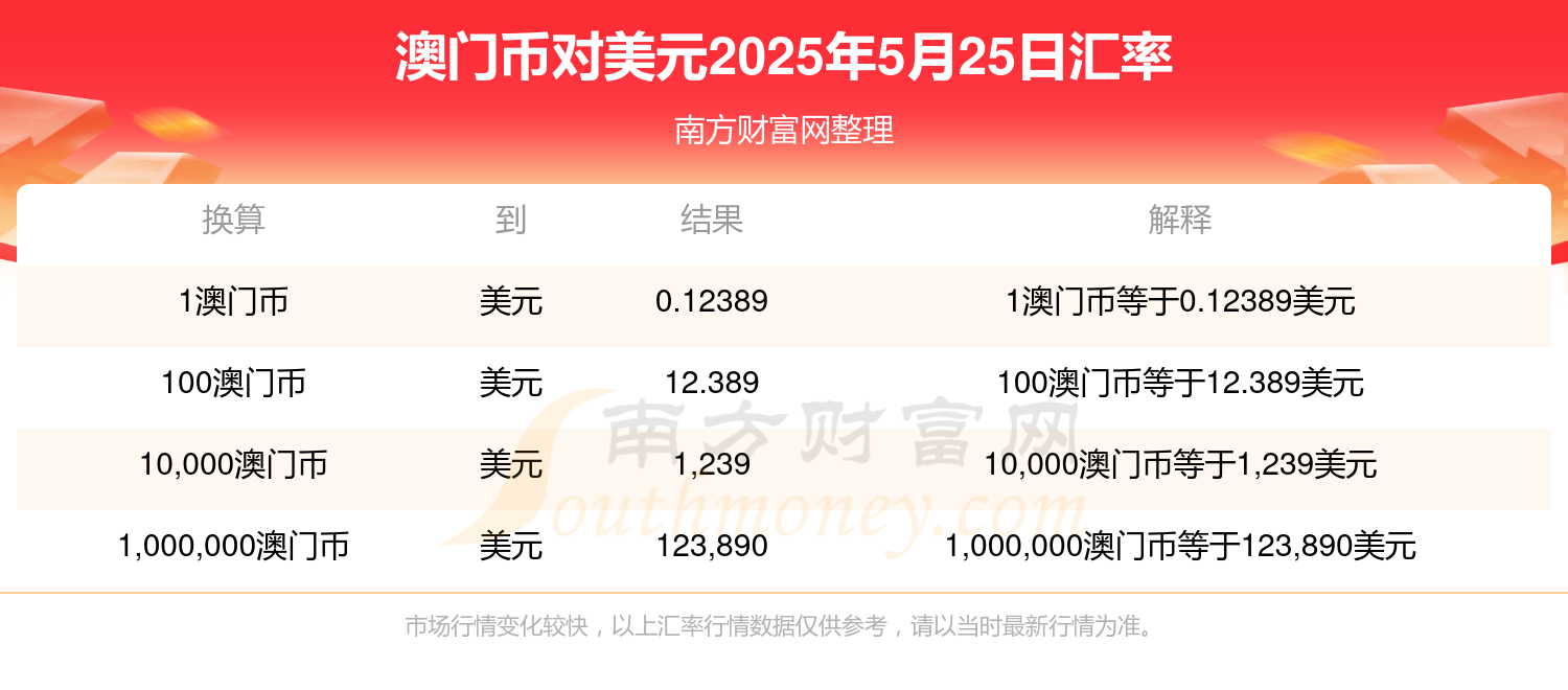 澳門2025資料大全，探索澳門的未來(lái)與發(fā)展藍(lán)圖，澳門未來(lái)藍(lán)圖揭秘，澳門2025發(fā)展資料大全探索