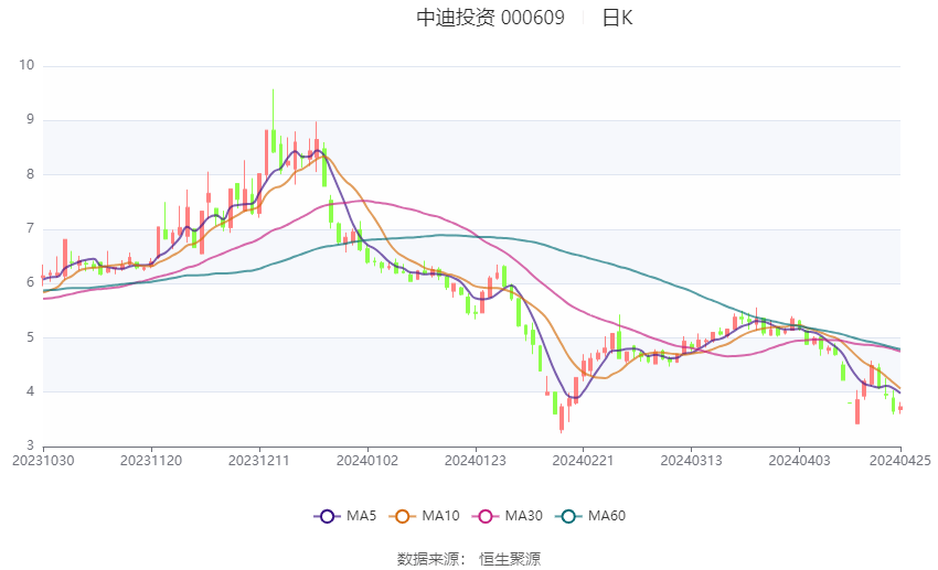 深入了解代碼，關(guān)于數(shù)字代碼000609的含義與重要性，數(shù)字代碼000609的含義與重要性深度解析