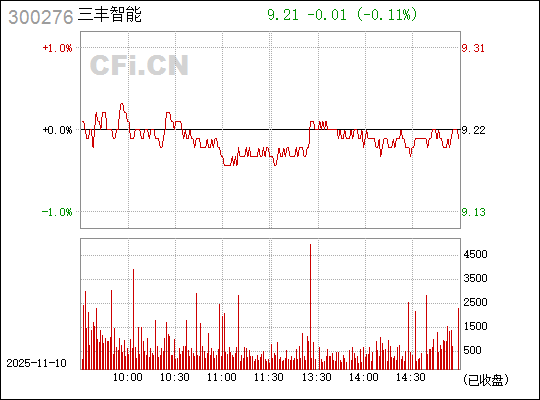 關(guān)于股票行情的探討——聚焦300265股票動(dòng)態(tài)分析，聚焦股票行情，深度解讀300265股票動(dòng)態(tài)分析