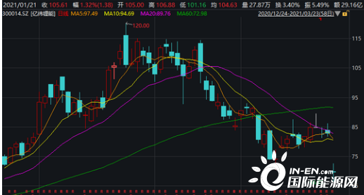 億緯鋰能股票股吧，深度解析與前景展望，億緯鋰能股票深度解析與前景展望——股吧熱議話題