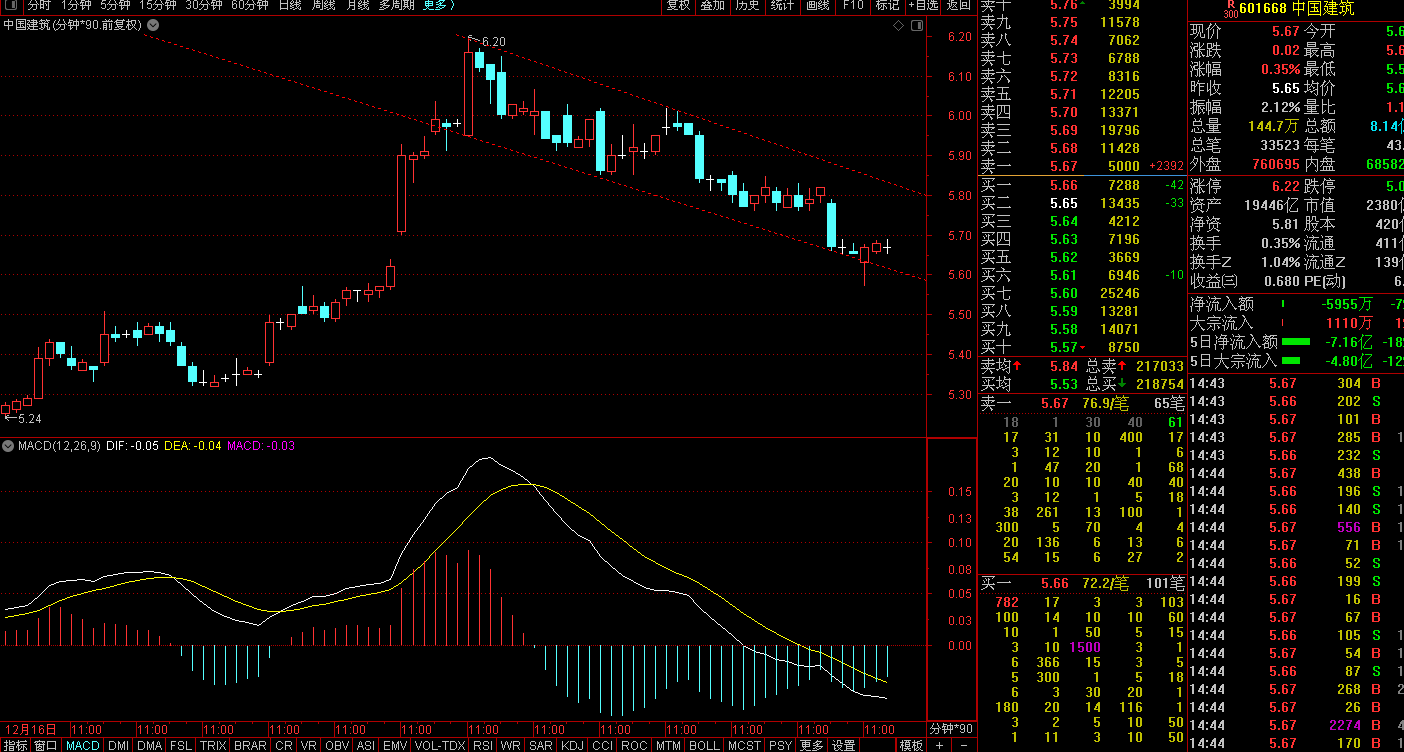 東方財富網下的601668股票深度解析，東方財富網獨家解析，601668股票深度剖析