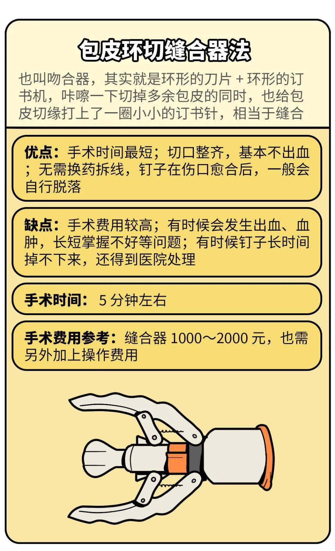 割包皮費用詳解，多少錢是合理的？，割包皮費用詳解，了解多少費用是合理的？