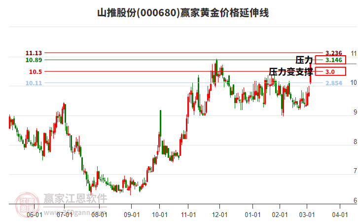 股票000680，深度解析與前景展望，股票000680深度解析與前景展望，投資視角的全面剖析