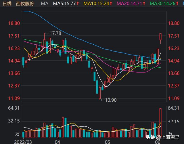 關(guān)于股票行情分析，探討最新動(dòng)態(tài)下的002183股票行情，最新動(dòng)態(tài)下的股票行情分析，聚焦002183股票走勢