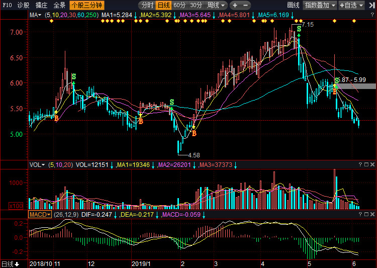關(guān)于股票行情分析，探索300030股票的動(dòng)態(tài)與前景展望，股票行情分析，探索300030股票動(dòng)態(tài)與未來展望