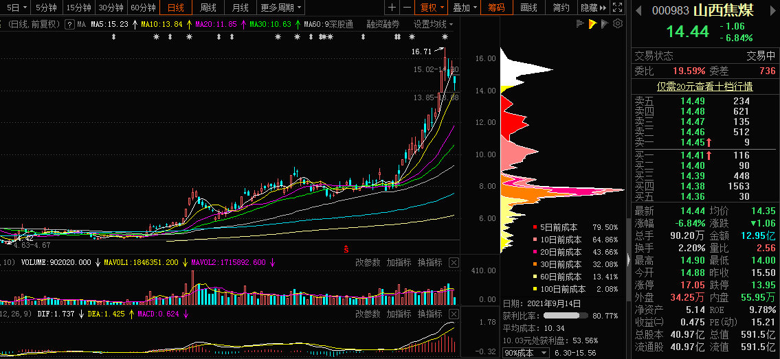 山西焦煤，深度解析與SEO優(yōu)化策略，山西焦煤深度解析與SEO優(yōu)化策略指南