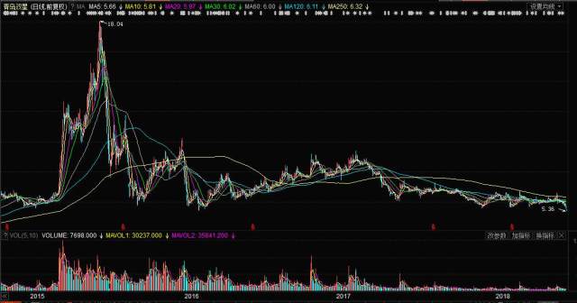 關(guān)于股票行情分析，探索代碼為000599的股票走勢，股票行情分析，代碼為000599的股票走勢探索