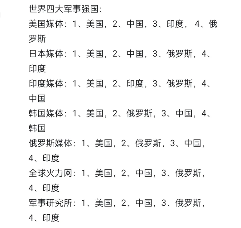 亞洲軍事強國排名，深度解析，亞洲軍事強國深度排名解析