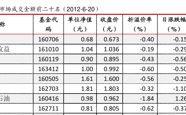 關(guān)于110005基金今天凈值的全面解析，110005基金今日凈值全面解析