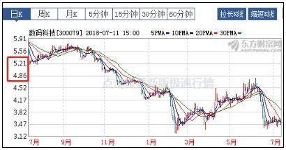 關(guān)于股票行情分析，探索300079股票的動態(tài)與前景展望，股票行情分析，探索300079股票動態(tài)與未來展望