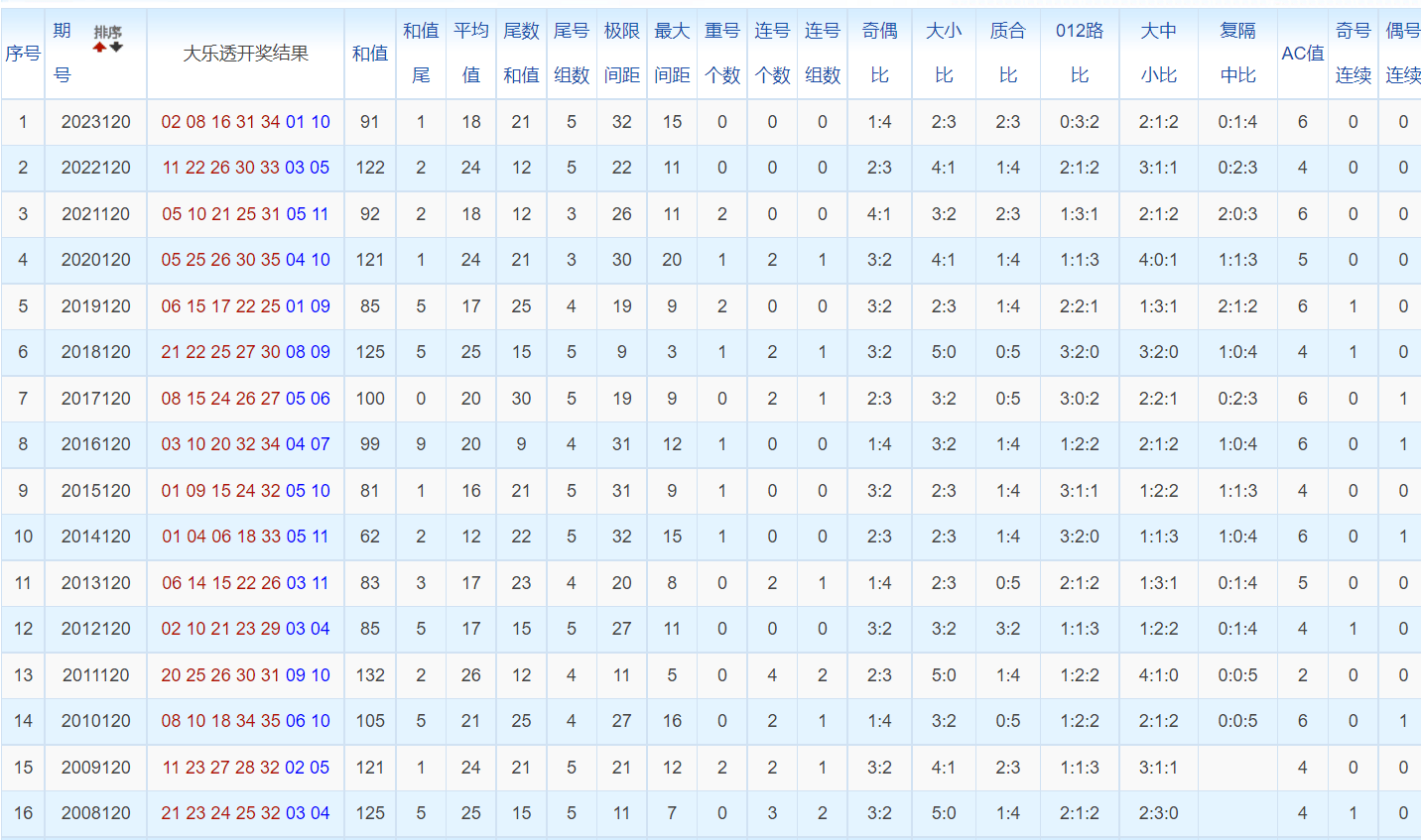 白小姐三肖三碼免費(fèi)期期必中——揭秘彩票背后的秘密與策略，揭秘彩票背后的秘密與策略，白小姐三肖三碼免費(fèi)期期必中之道