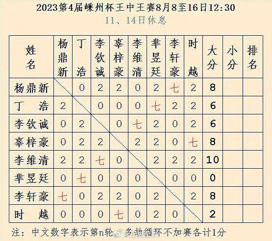 王中王一碼一肖開獎(jiǎng)結(jié)果——深度分析與預(yù)測(cè)，王中王一碼一肖開獎(jiǎng)結(jié)果深度解析與預(yù)測(cè)報(bào)告