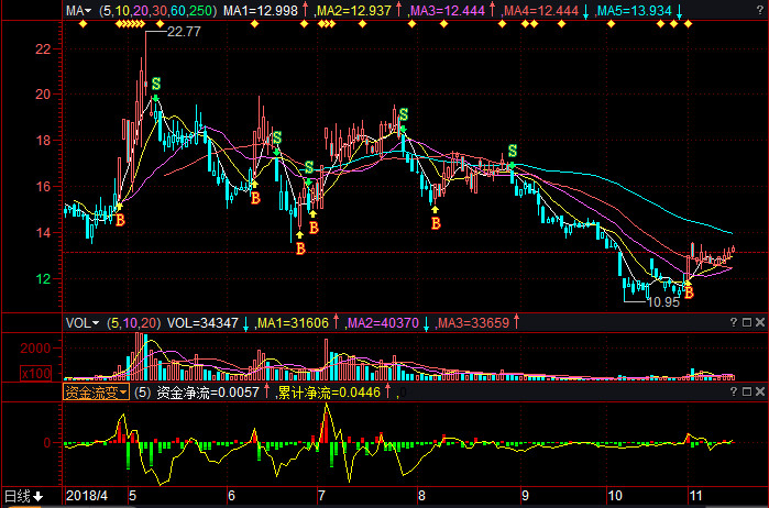 關(guān)于股票行情分析，600476股票的動態(tài)與展望，股票行情分析，聚焦600476股票的動態(tài)走勢與未來展望