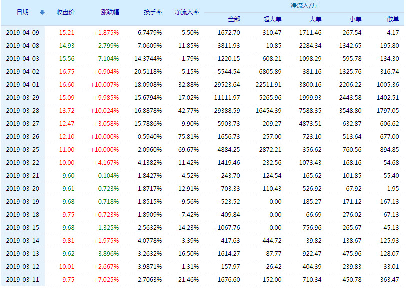 關(guān)于股票行情分析，探討代碼為002265的股票走勢(shì)，股票行情分析，聚焦代碼為002265的股票走勢(shì)探討