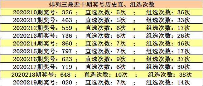 澳門六開獎結(jié)果220期，開獎分析，歷史數(shù)據(jù)與預(yù)測，澳門六開獎結(jié)果220期深度解析與預(yù)測，歷史數(shù)據(jù)與未來趨勢展望