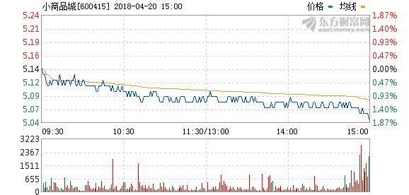 關(guān)于600415小商品城股票行情的全面解析，全面解析，小商品城股票行情深度解讀（股票代碼，600415）