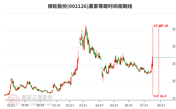 探索002126股吧的獨特魅力與機(jī)遇，揭秘，002126股吧的獨特魅力與無限機(jī)遇
