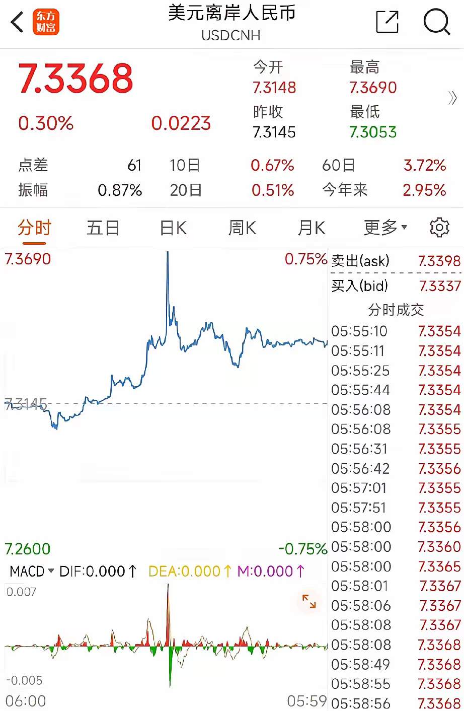 美元兌人民幣最新匯率走勢(shì)及分析，美元兌人民幣最新匯率走勢(shì)深度解析