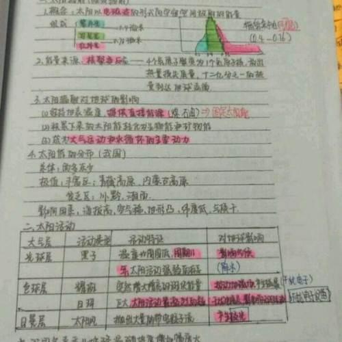 新澳門一碼一肖一特一中與高考備考策略，澳門彩票與高考備考策略探討