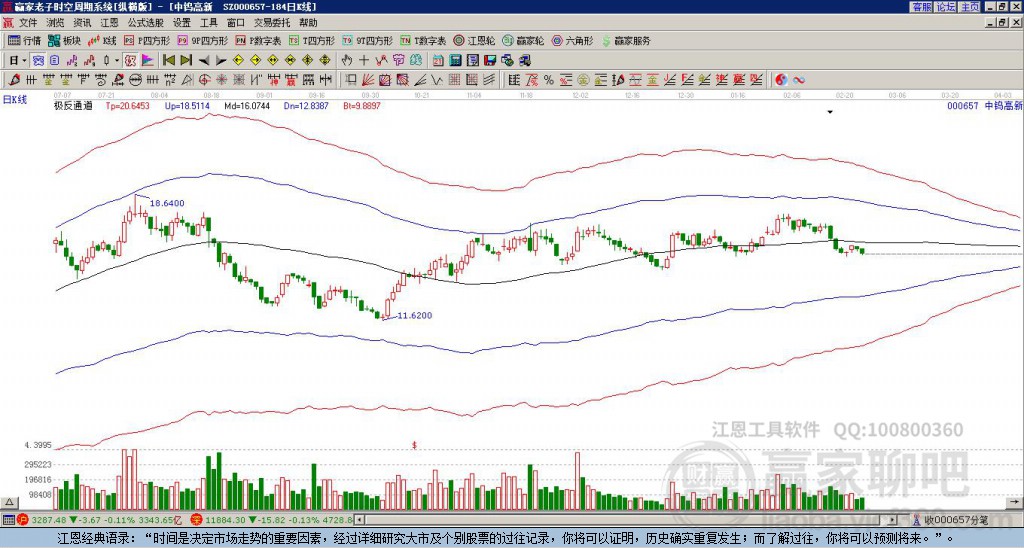 關(guān)于股票行情分析，探索代碼為000657的股票走勢(shì)，股票行情分析，代碼為000657的股票走勢(shì)探索