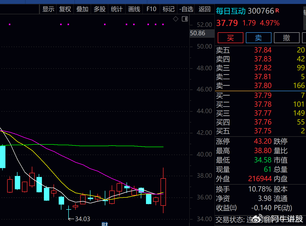 股票600358，深度解析與前景展望，股票600358深度解析與未來前景展望