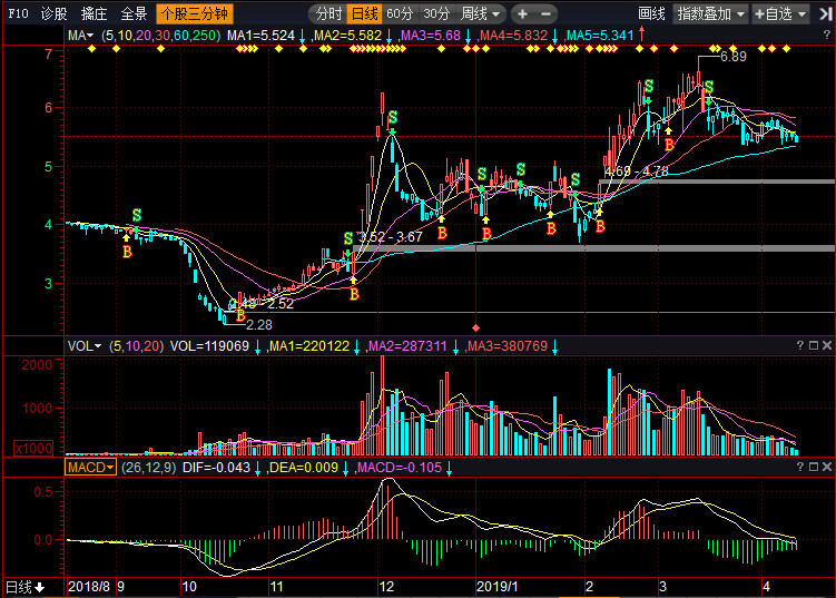 股票002288，深度解析與前景展望，股票002288深度解析與未來前景展望