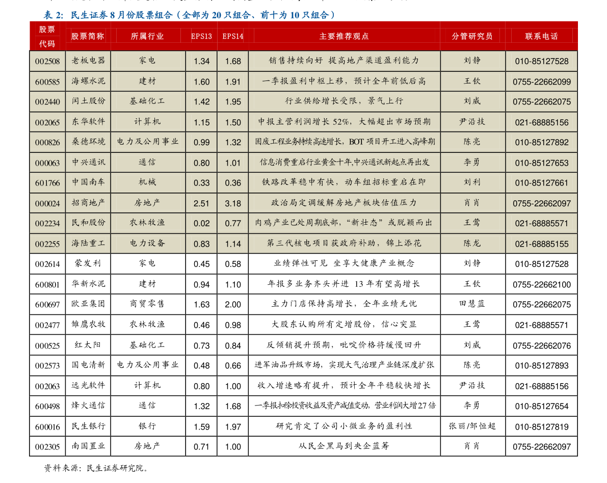 關(guān)于股票行情分析，聚焦代碼為002461的股票動態(tài)，股票行情分析，聚焦代碼為002461的股票動態(tài)報告