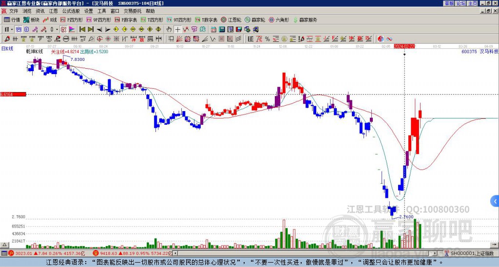 關于股票行情分析，探索600375股票的最新動態(tài)與前景展望，股票行情分析，探索代碼為600375股票的最新動態(tài)與未來前景展望