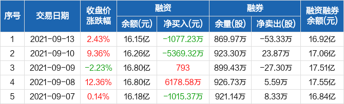 長信科技股票股吧，深度解析與前景展望，長信科技股票深度解析及前景展望——股吧熱議話題